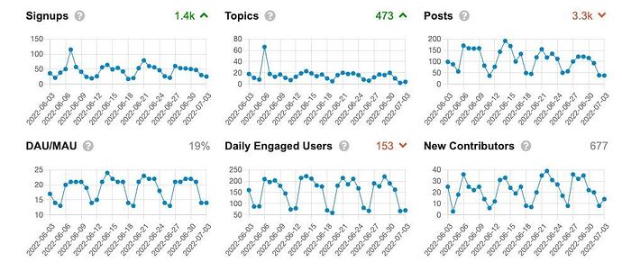 A Strategy For Making the Most of Community Health Metrics