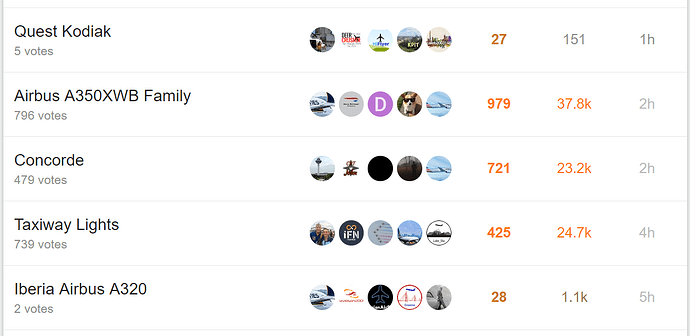 Discourse Voting -- topic list