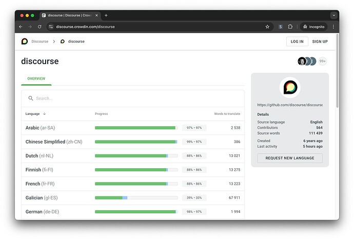 Crowdinのウェブサイトを通じてサポートしている言語（完成度の高いもの）