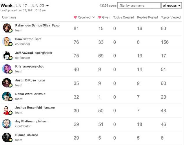User directory on Meta