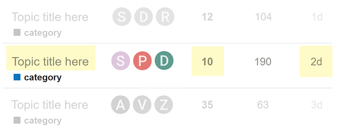 Discourseのトピックリストのクリックエリア