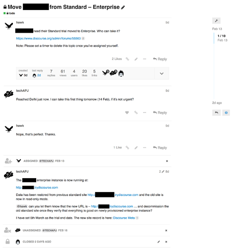 タスクマネジメントのワークフロー